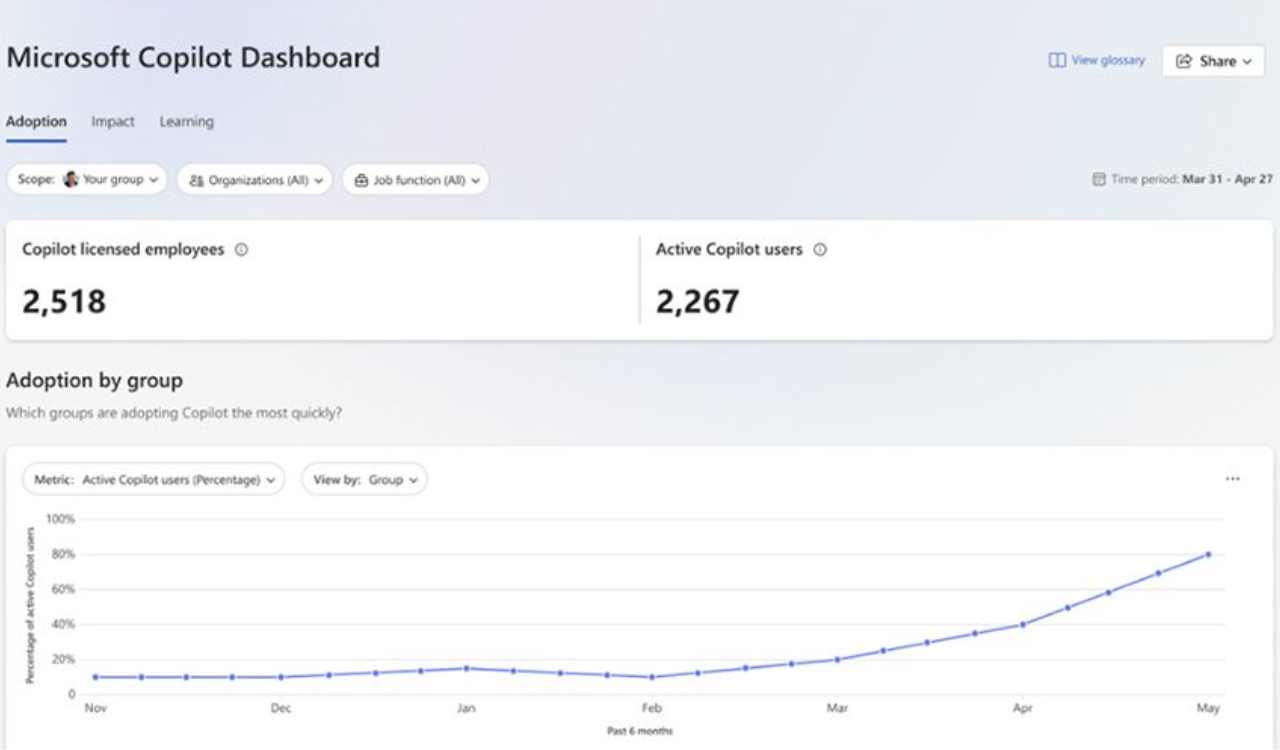 Microsoft laajentaa Copilot