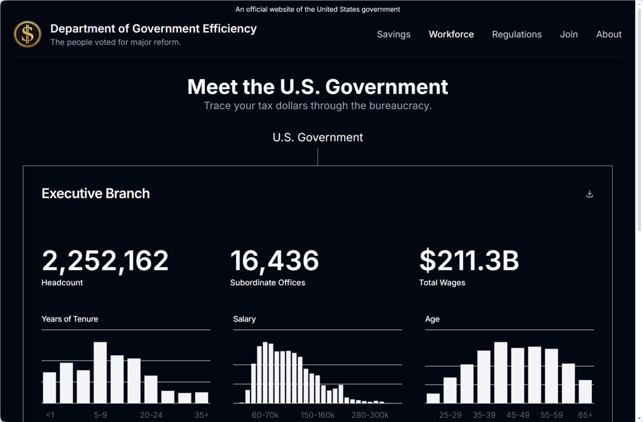 DOGE liukenee hiljaa 8 kuukautta etuajassa: liittovaltion virastot ovat ottaneet henkilöstön ja tekniikan