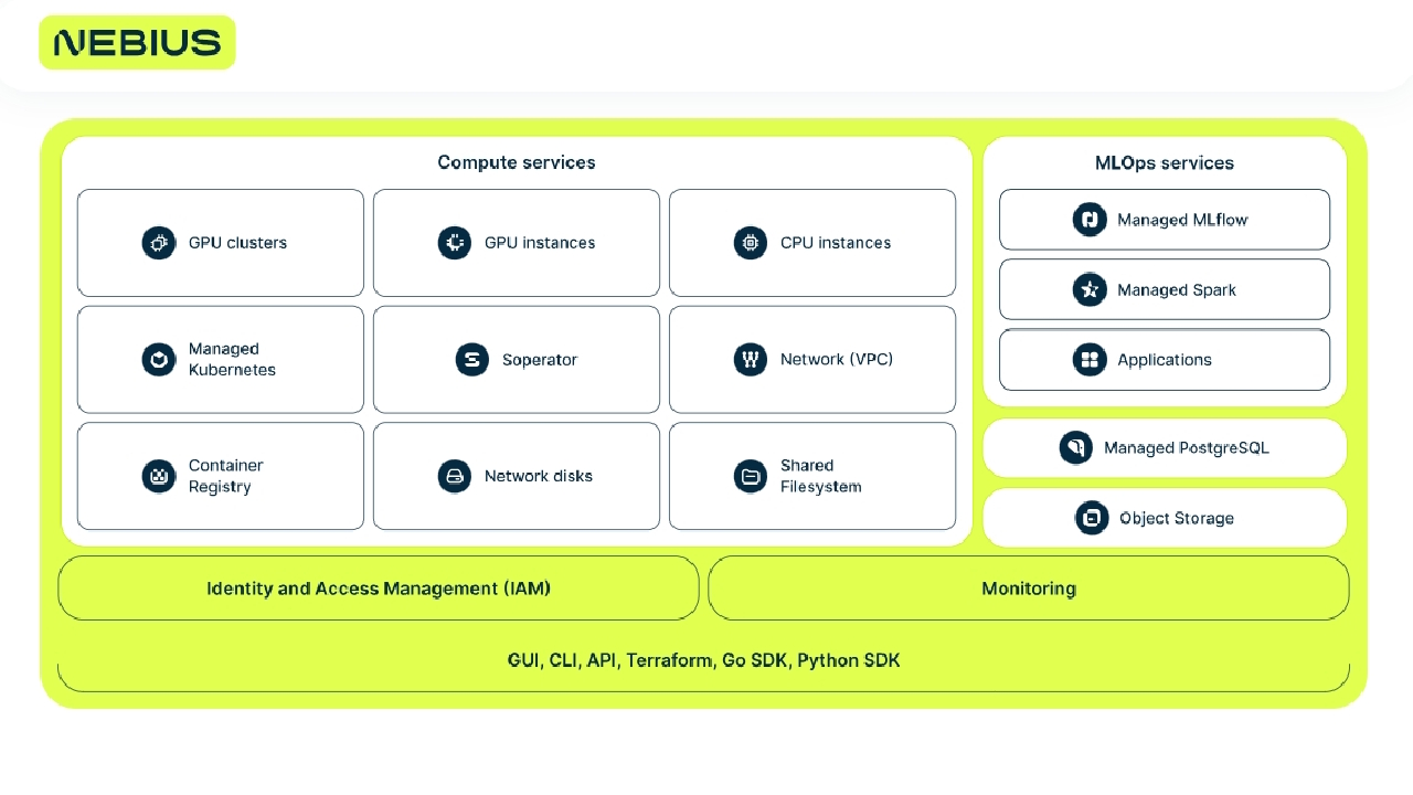 Nebius Inks tekee 3 miljardin dollarin Meta AI 
