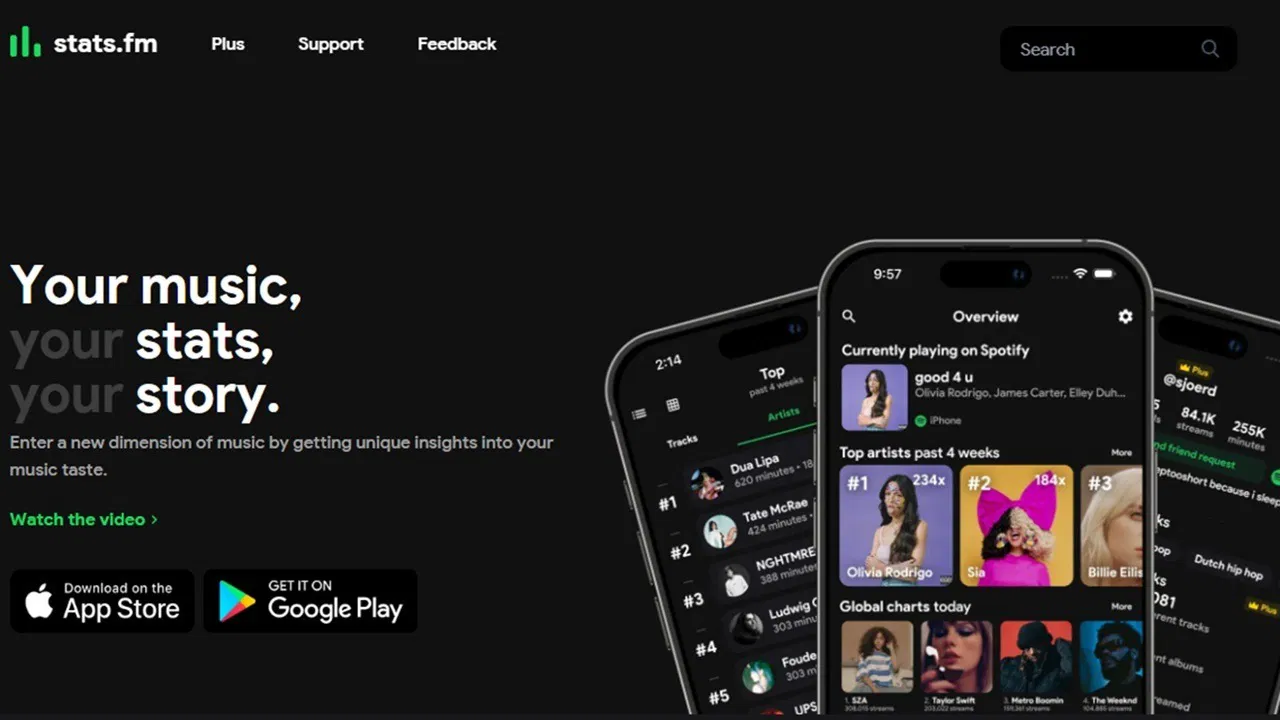 Ylitä Spotifyn perustilastot edistyneillä Stats.fm-tilastoilla